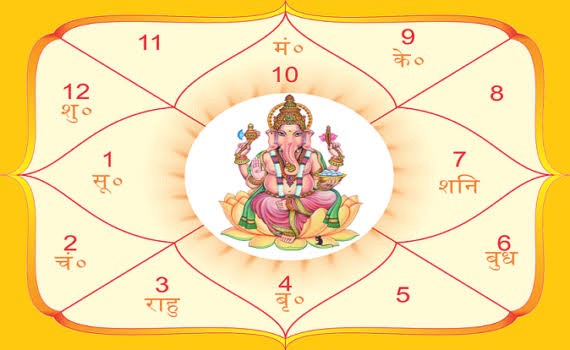 Kundali Analysis Kundali Analysis