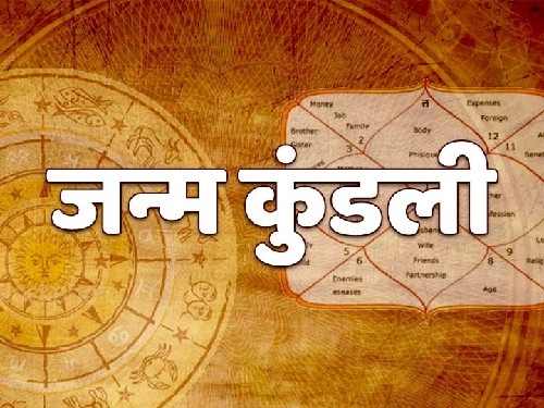 Kundali Analysis
