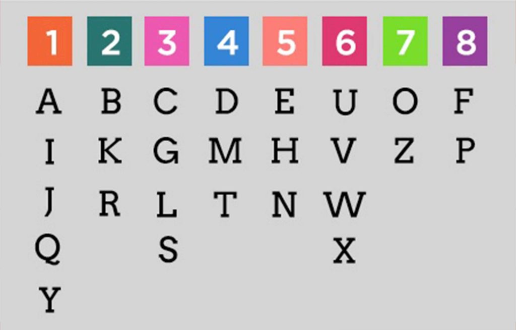 These Name Letters Are Very Lucky
